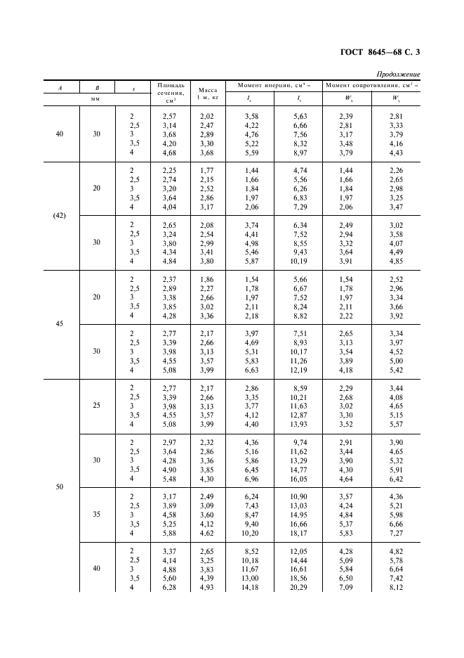 Профильные Трубы 40х20х2 (Прямоугольная) В Минске - Цены От.